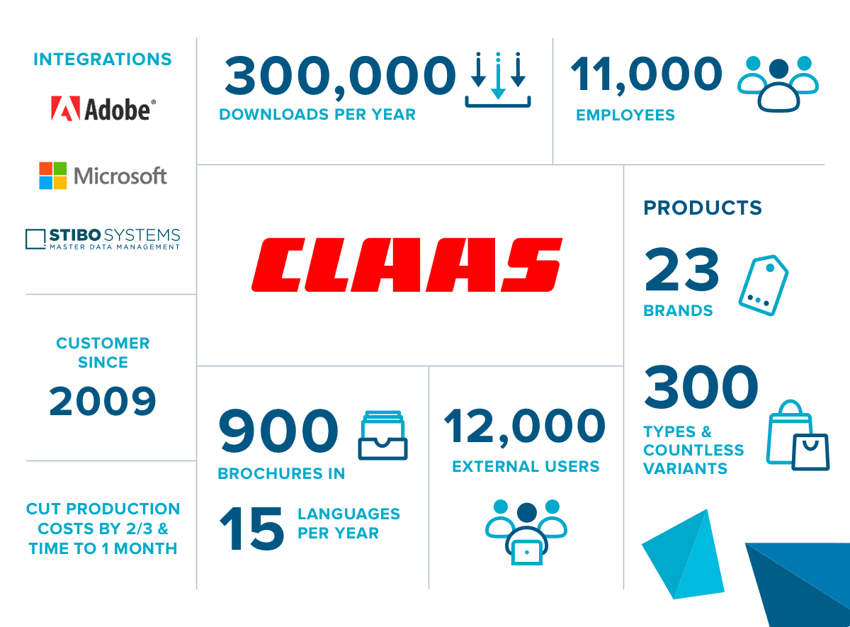 Claas+Infographic++Copy+2