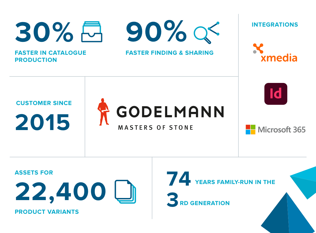 Godelmann+Infographic+Copy+2