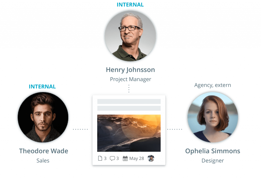 Screenshot einer Projektübersicht mit internen und externen Teammitgliedern im Digital Asset Management.