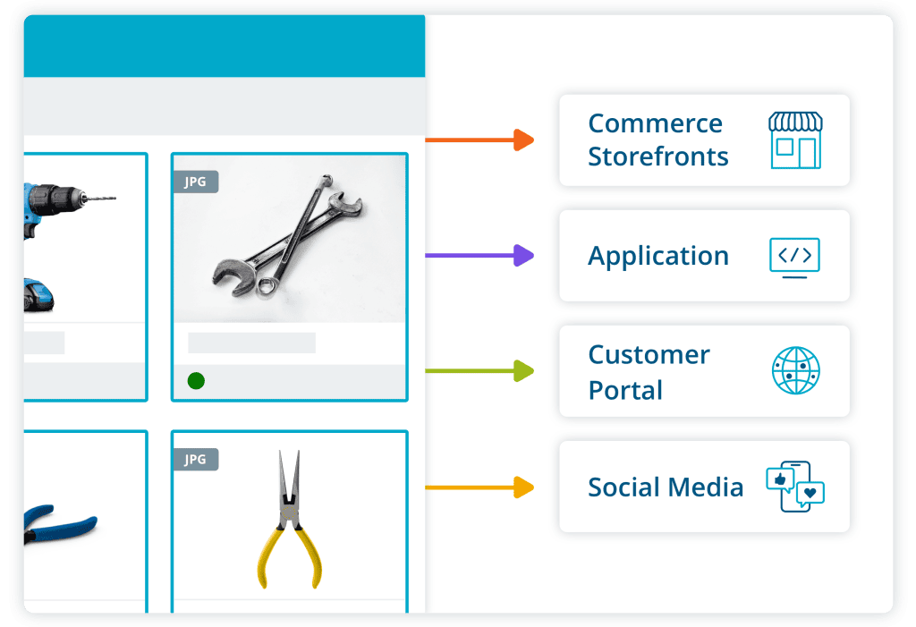 Screenshot der automatisierten Content-Ausspielung aus dem Digital Asset Management zu Commerce, Apps, Kundenportalen und Social Media.