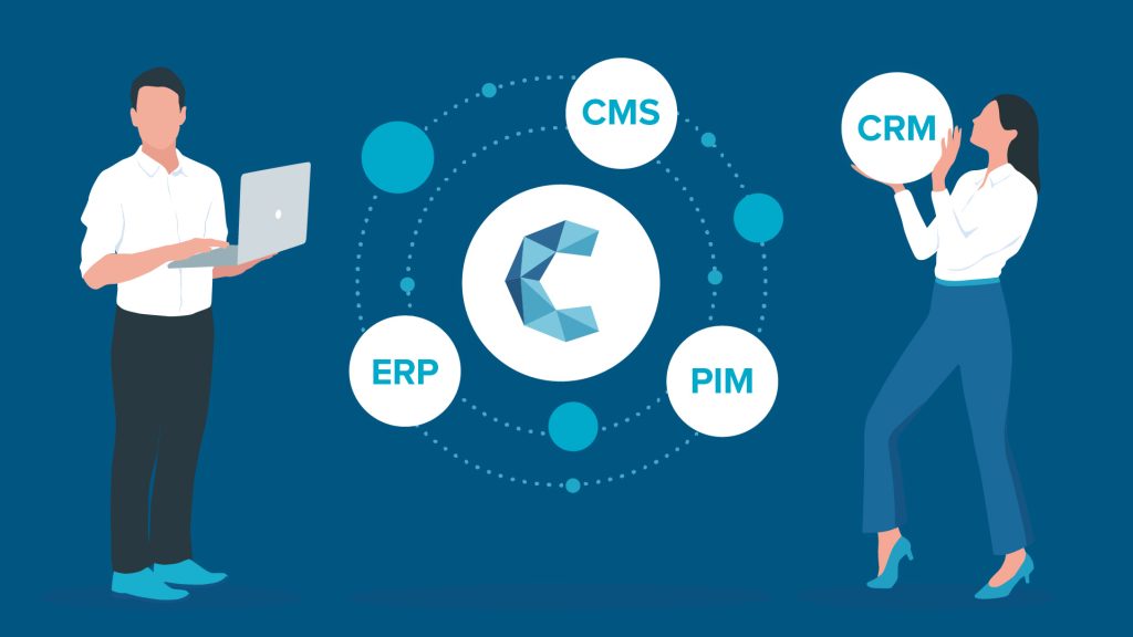 Illustration einer Digital Asset Management Plattform mit Integrationen zu CMS, CRM, PIM und ERP-Systemen.