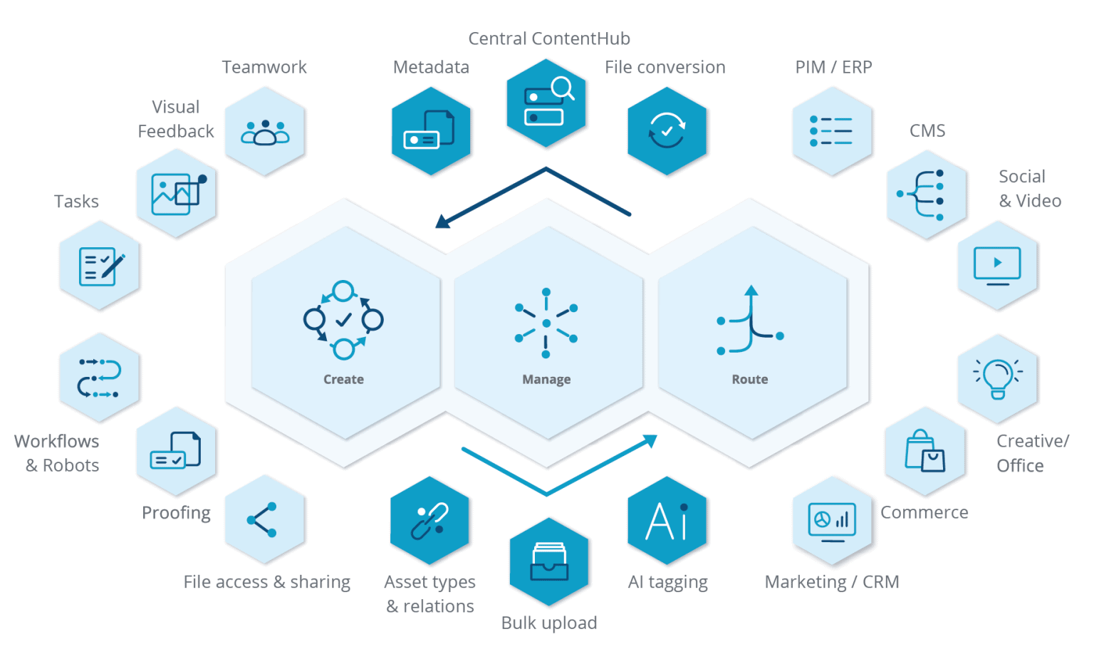 What Is a Content Management Process