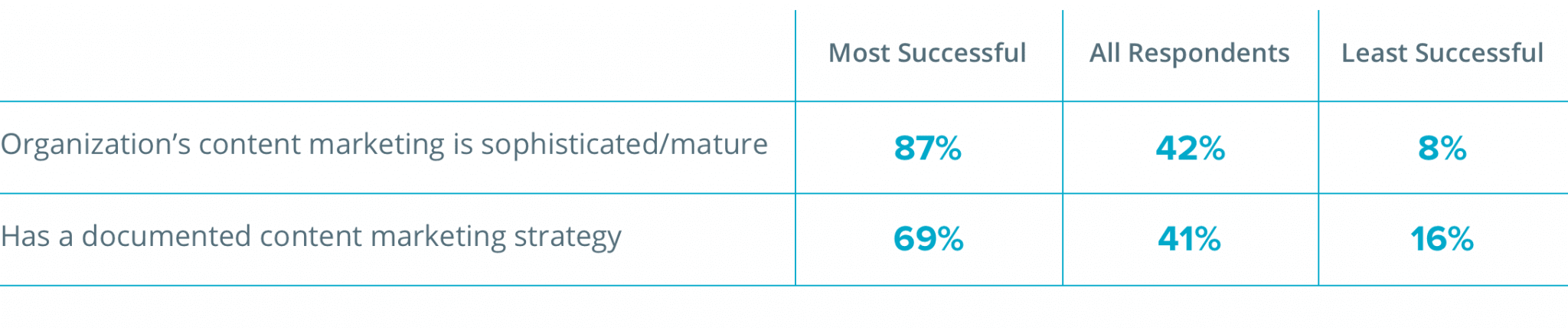 What Is a Content Management Process