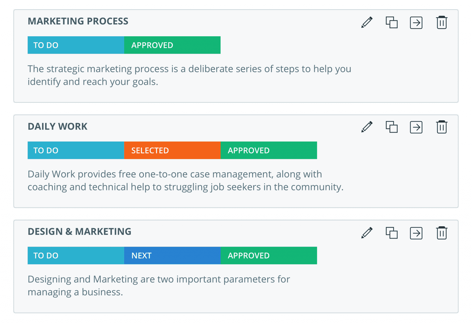 What Is a Content Management Process