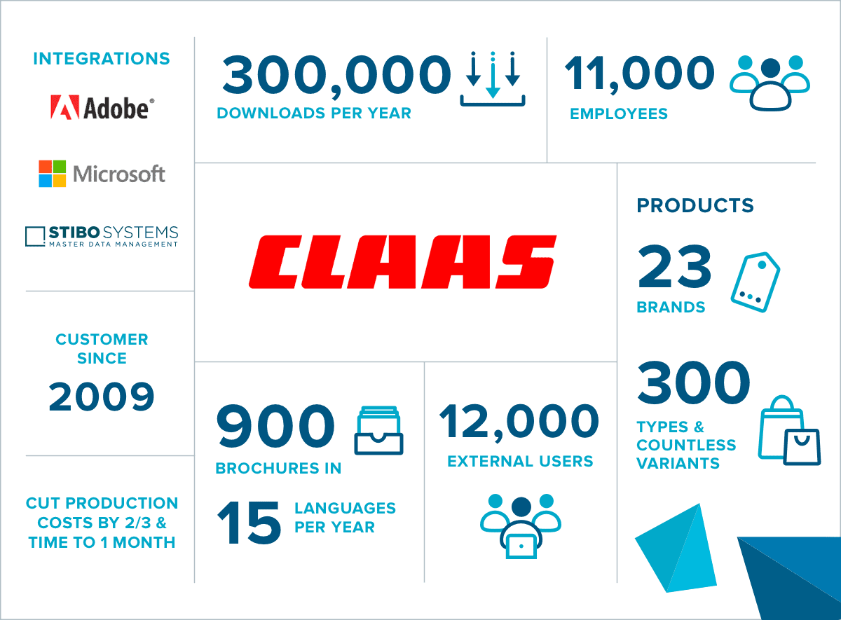 Claas Infographic Copy 2