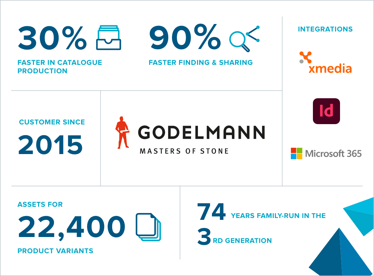 Godelmann Infographic Copy 2