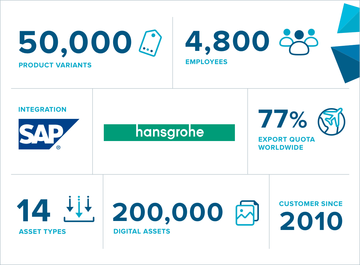 Hansgrohe infographic 1200x866