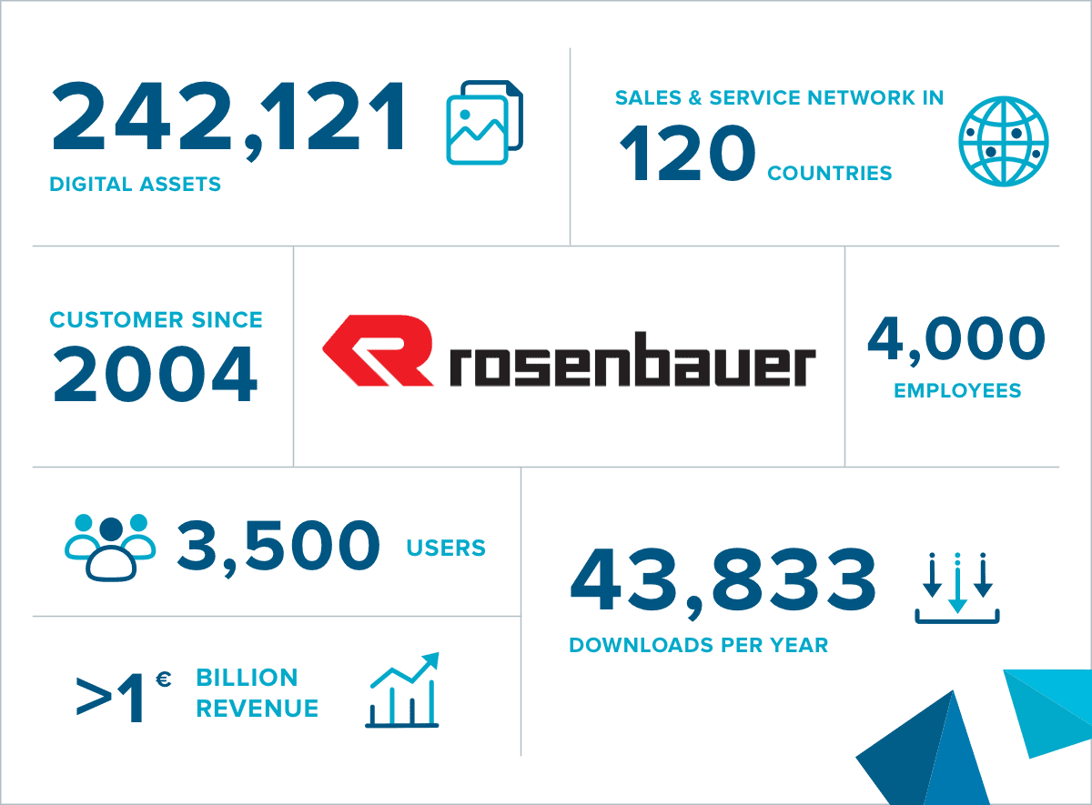 Rosenbauer Infographic 1200x630 Copy 3