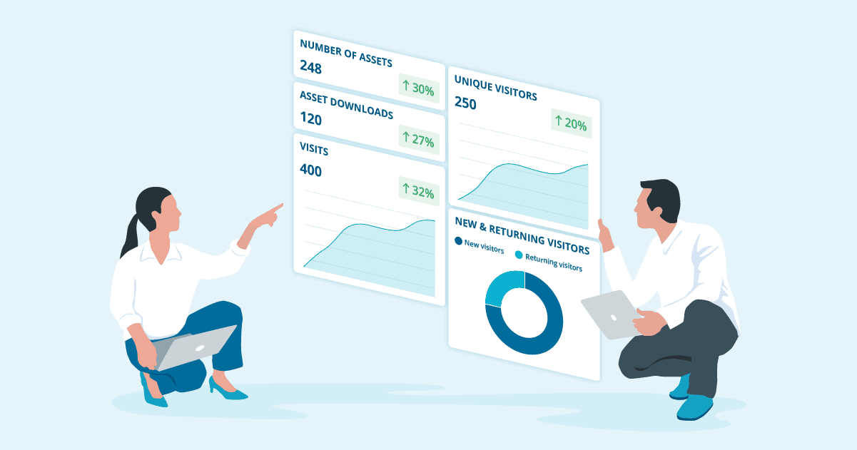 Performance Insights For Celum Portals Performance Insights For Celum Portals