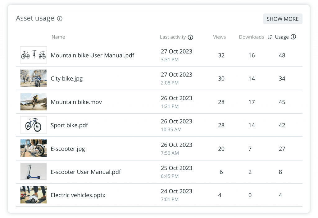 Key metrics for the Insights Dashboard