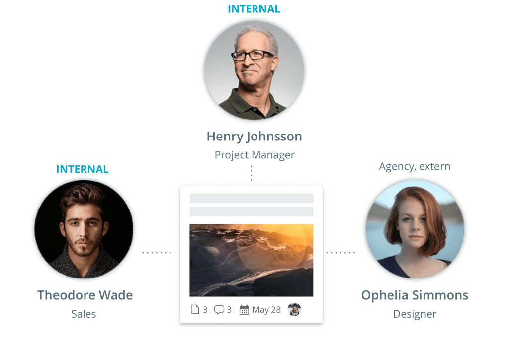 Screenshot of a project overview with internal and external team members in Digital Asset Management.