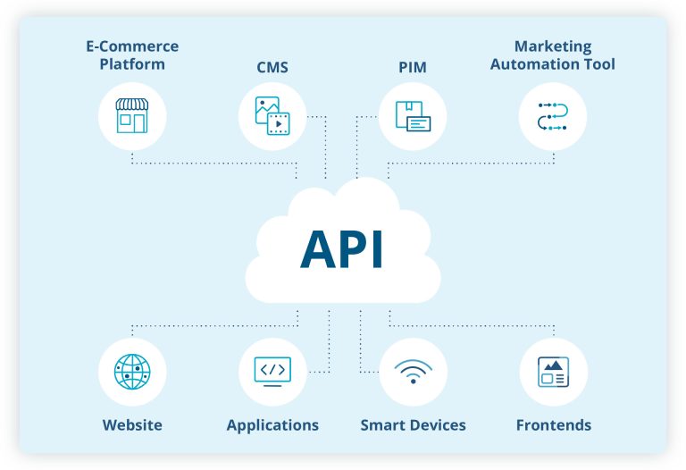 Headless DAM: API-Based Asset Management Explained
